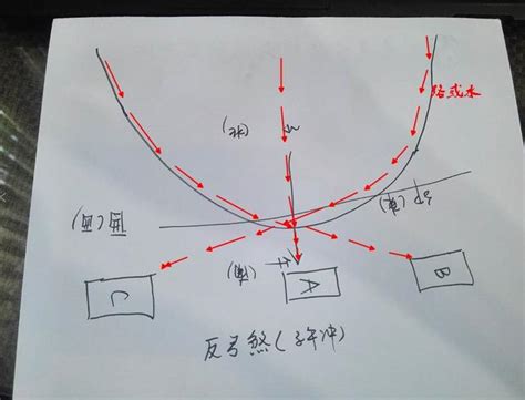 弓形煞|风水知识 